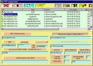 connections